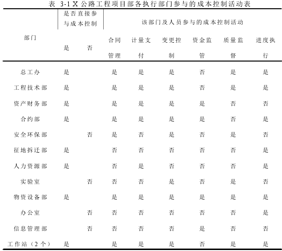 表 3-1 X 公路工程项目部各执行部门参与的成本控制活动表