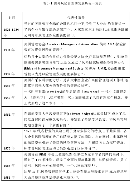 表 1-1 国外风险管理的发展历程一览表