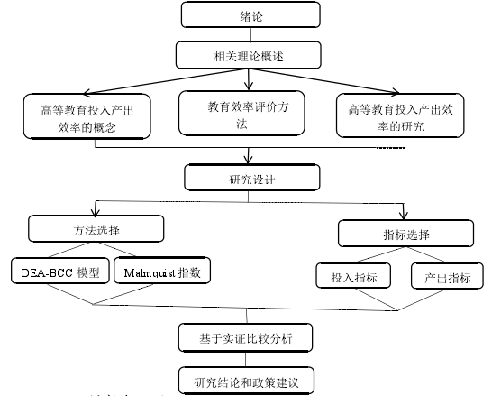 技术路线