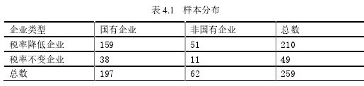 表 4.1 样本分布