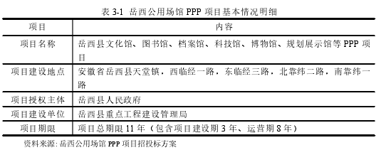 表 3-1 岳西公用场馆 PPP 项目基本情况明细