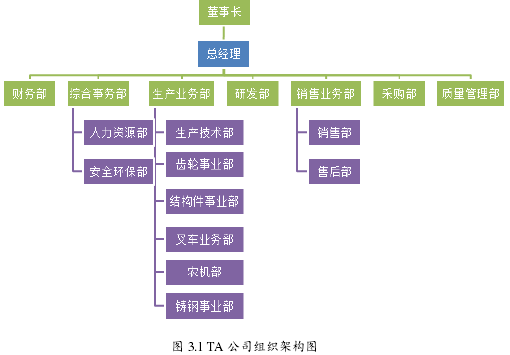 图 3.1 TA 公司组织架构图