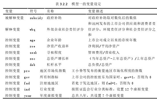 表 3.2.2 模型一的变量设定