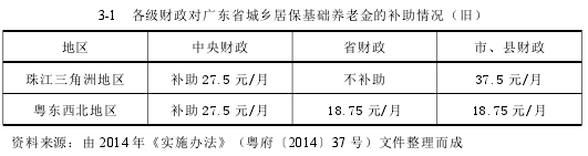 3-1 各级财政对广东省城乡居保基础养老金的补助情况（旧）