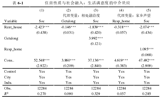 表 6-1 住房性质与社会融入：生活满意度的中介效应