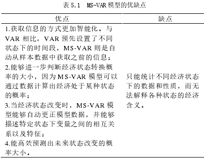 表 5.1 MS-VAR 模型的优缺点