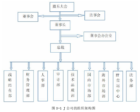 图 3-1 J 公司的组织架构图