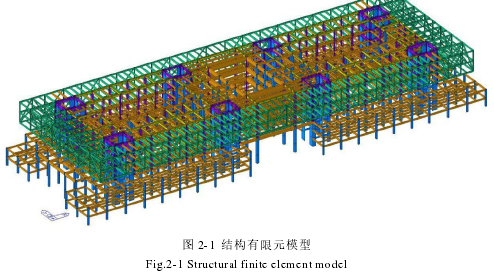 图 2-1 结构有限元模型Fig.2-1 Structural finite element model