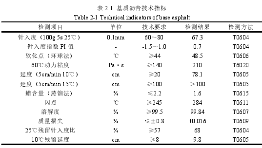 表 2-1 基质沥青技术指标