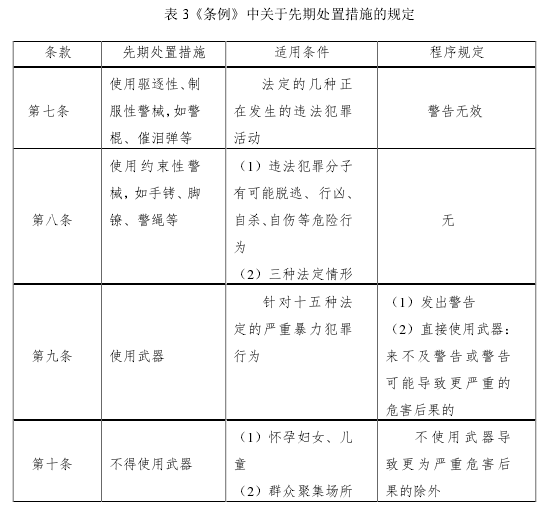 表 3《条例》中关于先期处置措施的规定