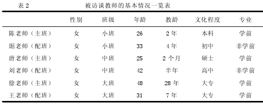 表 2 被访谈教师的基本情况一览表