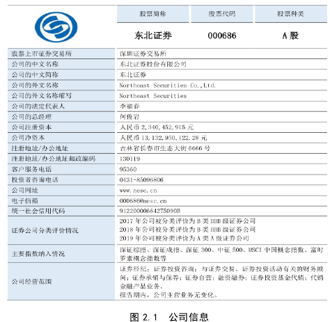 图 2.1 公司信息