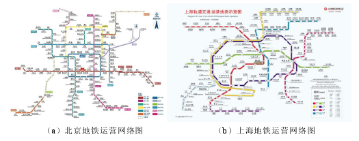 图 1.1 我国城市轨道交通发展现状及其预测