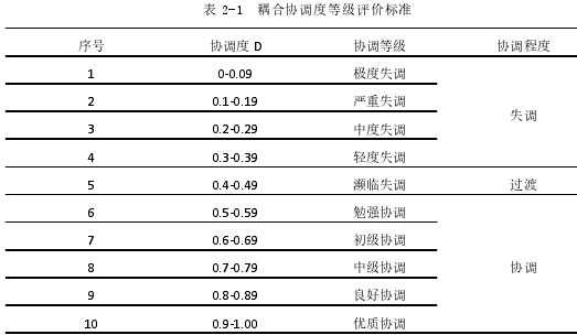 表 2-1 耦合协调度等级评价标准