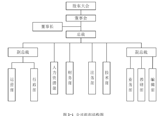 图 3-1 公司组织结构图