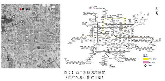 图 5-1 西二旗地铁站位置