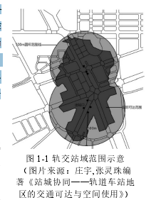 图 1-1 轨交站域范围示意