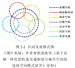 图 2-1 共同发展模式图