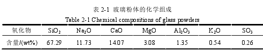 表 2-1 玻璃粉体的化学组成