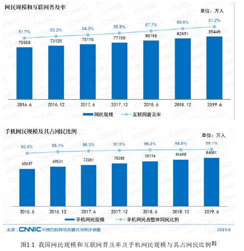 图1.1 我国网民规模和互联网普及率及手机网民规模与其占网民比例[1]