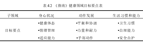 表 4.2 《指南》健康领域目标要点表