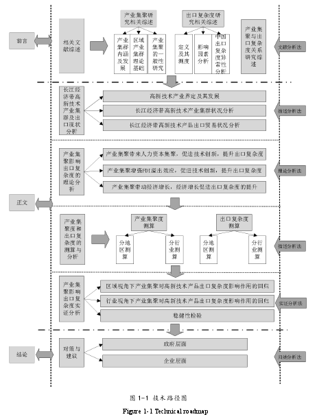 图 1-1 技术路径图