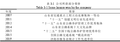 表 3-1 公司所获部分荣誉