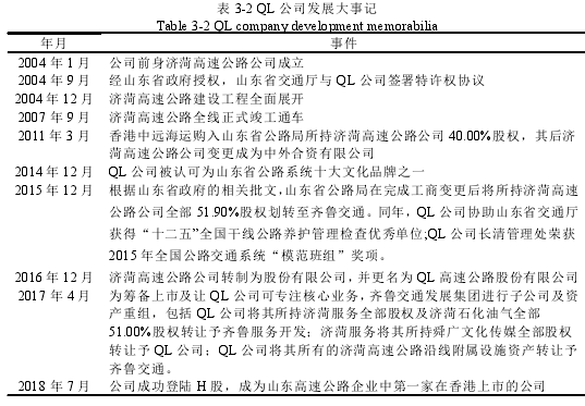 表 3-2 QL 公司发展大事记