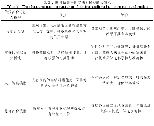 表 2-1 四种信贷评价方法和模型的优缺点