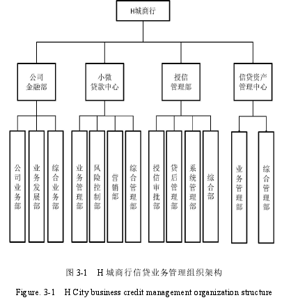 图 3-1 H 城商行信贷业务管理组织架构