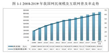 图 1-1 2008-2019 年我国网民规模及互联网普及率走势