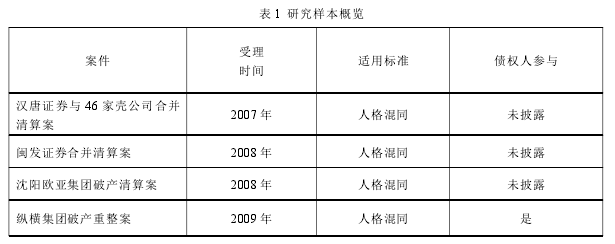 表 1 研究样本概览