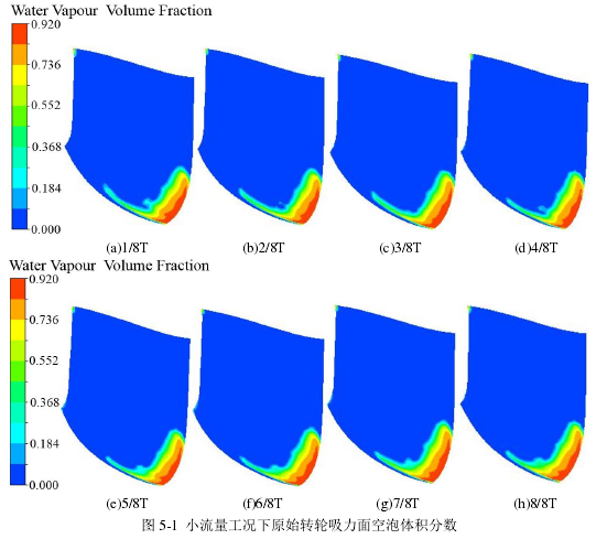 图 5-1 小流量工况下原始转轮吸力面空泡体积分数