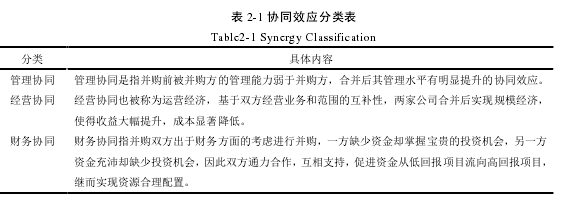 表 2-1 协同效应分类表Table2-1 Synergy Classification