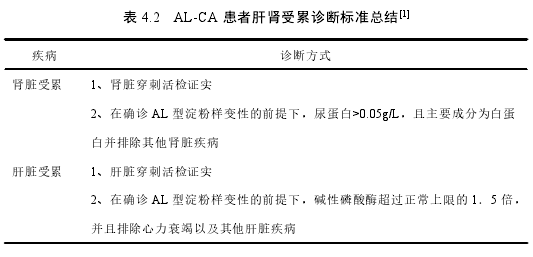 表 4.2 AL-CA 患者肝肾受累诊断标准总结[1]