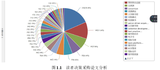 图 1.1 读者决策采购论文分析