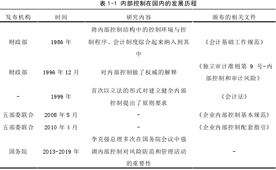 表 1-1 内部控制在国内的发展历程