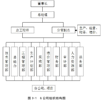 图 3-1 G 公司组织结构图