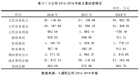 表 3-1 G 公司 2016-2018 年度主要经营情况