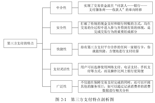 图 2-1 第三方支付特点剖析图