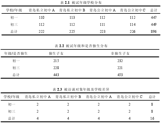 表 2.1 被试年级学校分布