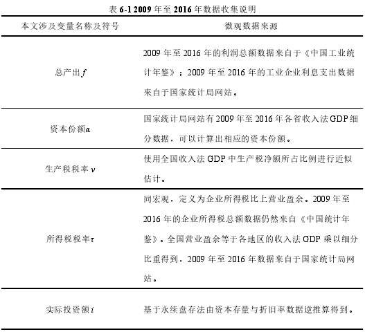 表 6-1 2009 年至 2016 年数据收集说明