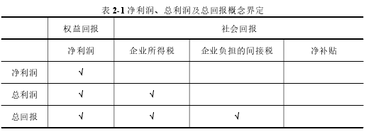 表 2-1 净利润、总利润及总回报概念界定