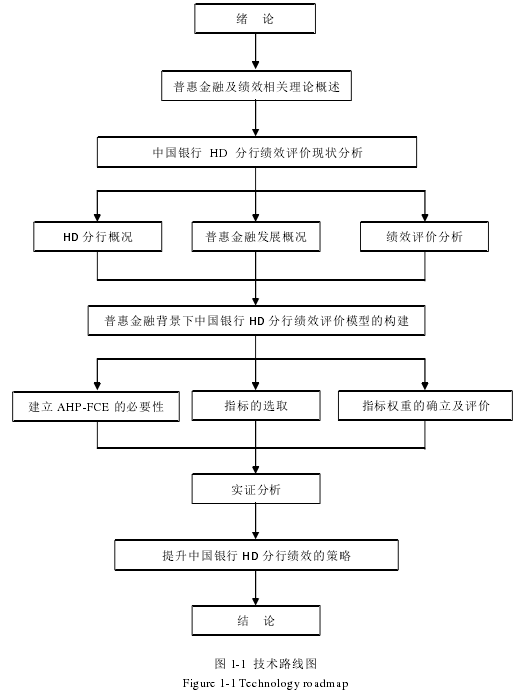 图 1-1 技术路线图