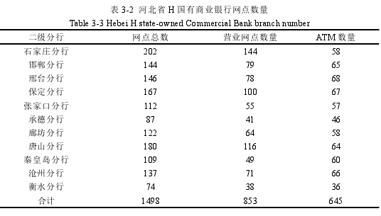 表 3-2 河北省 H 国有商业银行网点数量