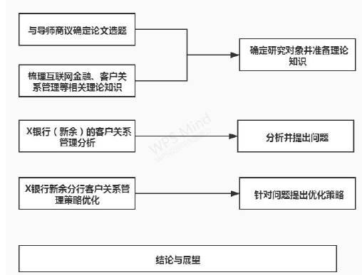 研究框架