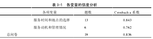 表 3-1 各变量的信度分析