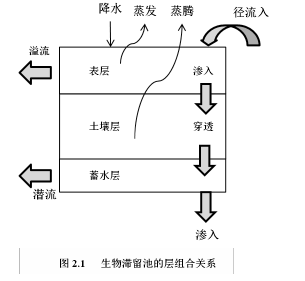 图2.1