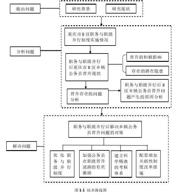 图 1-1 技术路线图