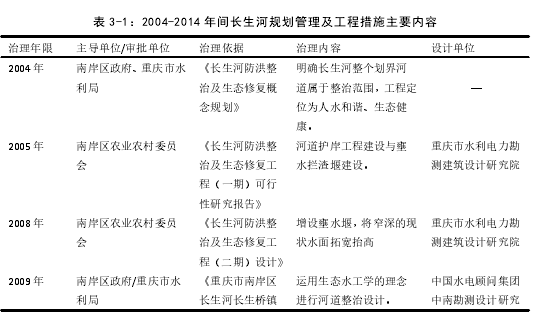 表 3-1：2004-2009 年间长生河规划管理及工程措施主要内容